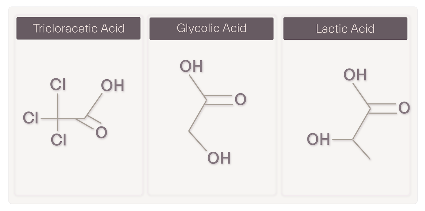 Glycolic acid for acne scars treatment and its molecular structure comparison with other alpha hydroxy acids